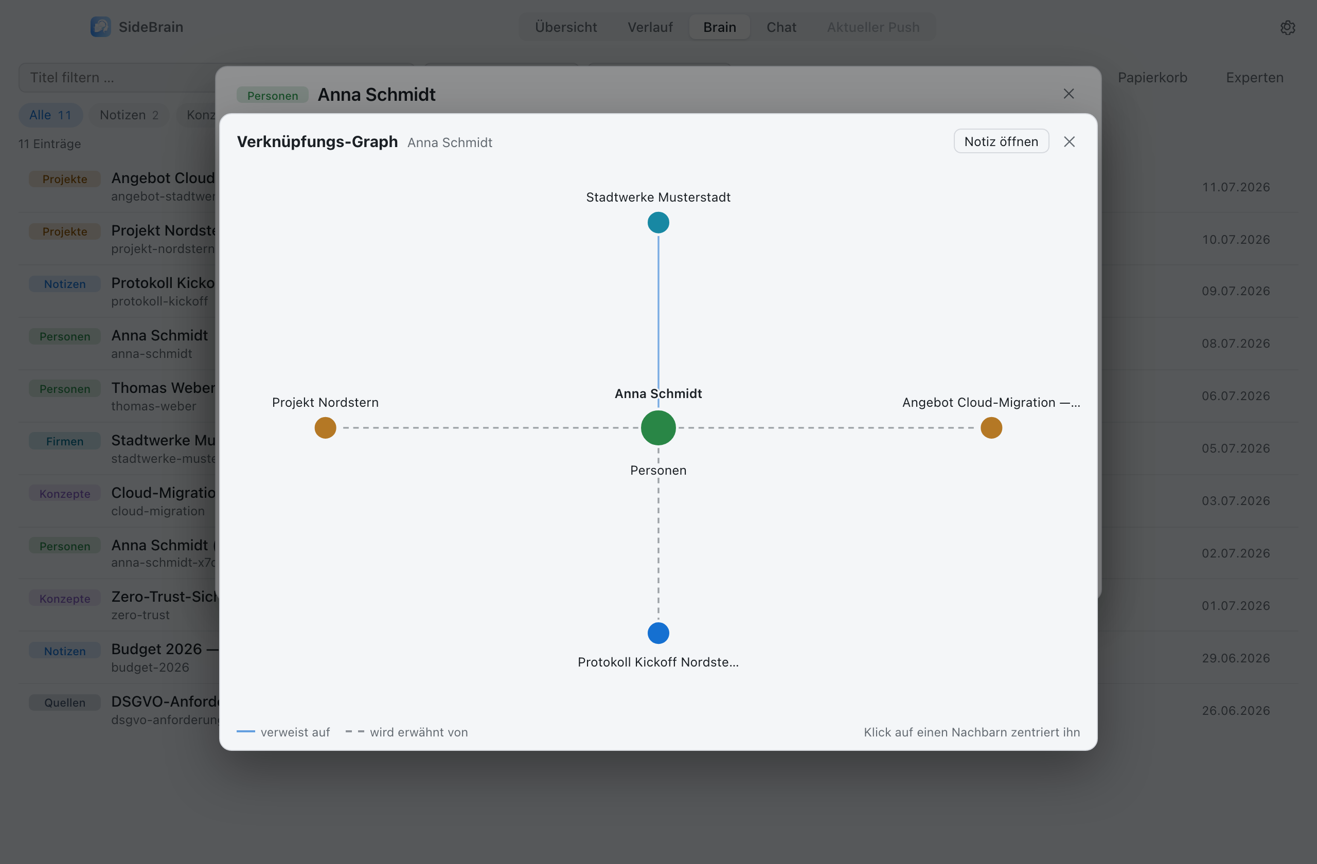 Verknüpfungs-Graph mit einer Person im Zentrum und ihrem Umfeld